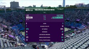 Les statistiques du match. (beIN Sports)