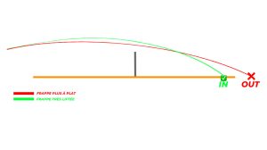 La différence des frappes sur terre battue (Schéma)