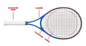 Schéma d'une raquette de tennis