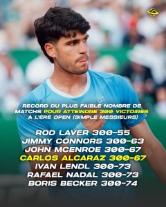 Les joueurs les plus rapides à atteindre 300 victoires sur le circuit