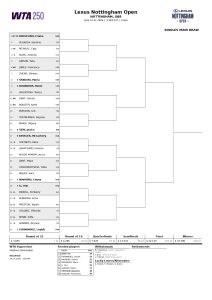 Le tableau du WTA 250 de Nottingham (WTA)