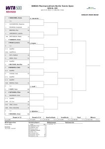 Le tableau complet du WTA 500 de Berlin (WTA)