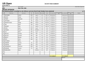 La feuille récapitulative des sanctions de l’US Open 2026 (US Open)